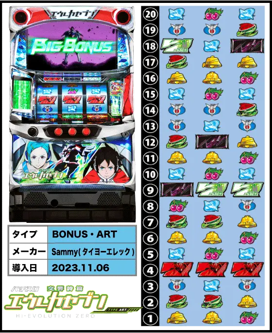 パチスロ交響詩篇エウレカセブン HI-EVOLUTION ZERO TYPE-ARTの解析