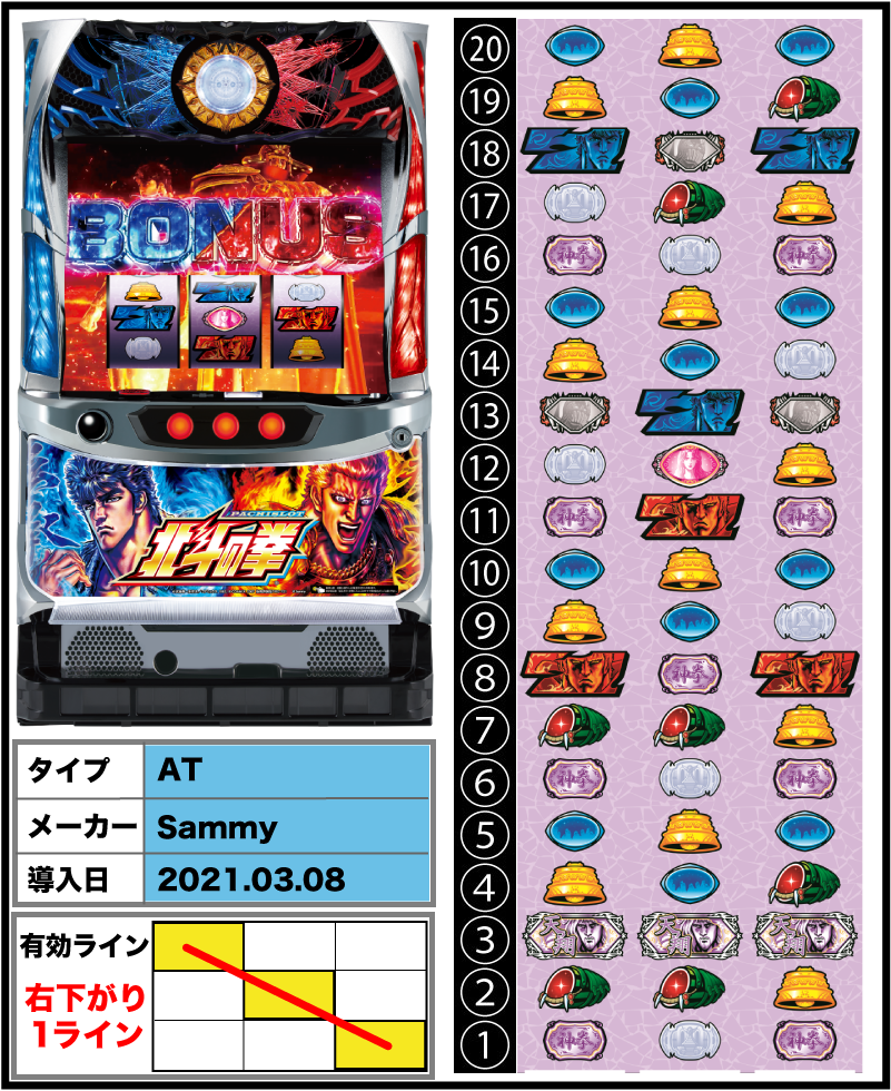 パチスロ北斗の拳 宿命の解析攻略まとめ