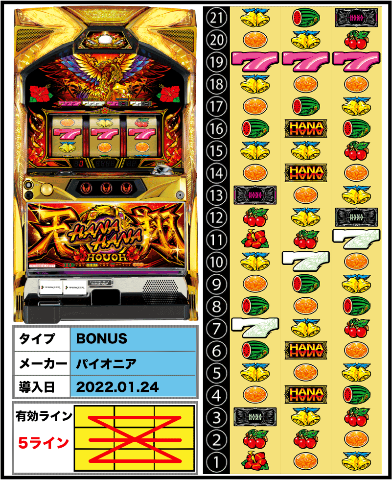 ハナハナホウオウ～天翔～の解析攻略まとめ