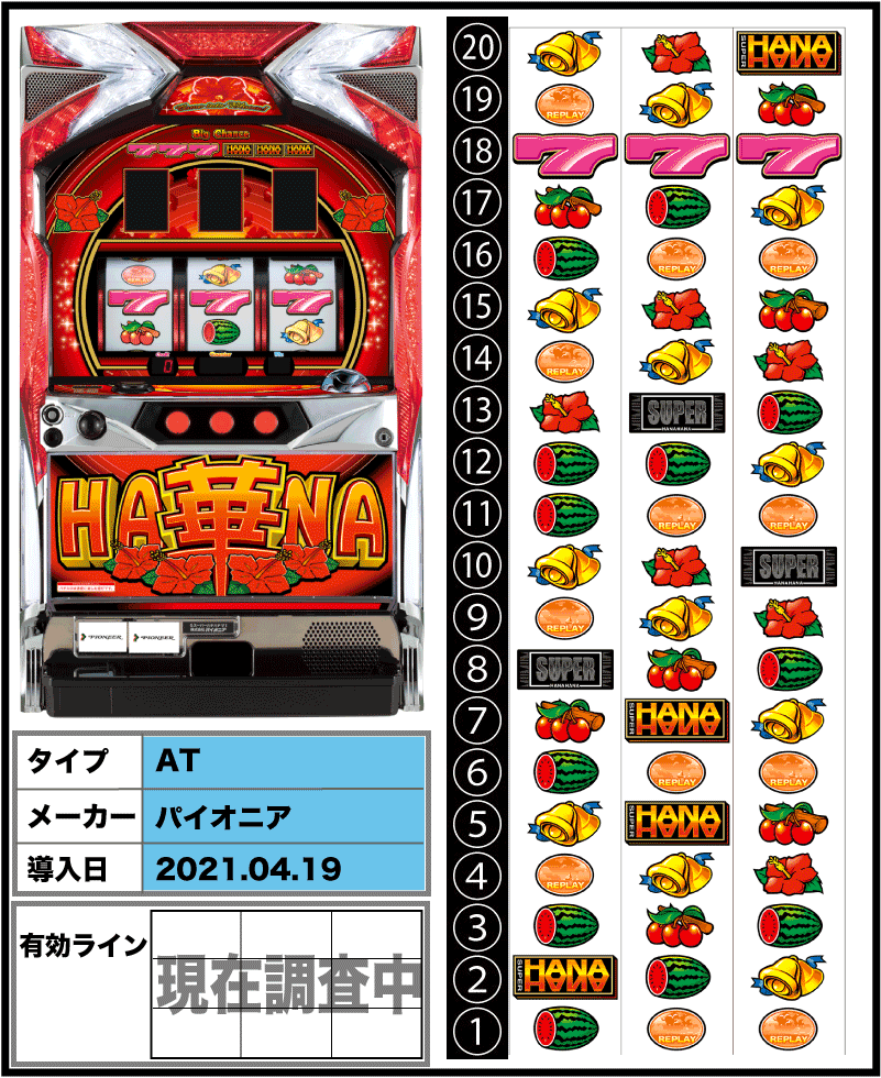 スーパーハナハナの解析攻略まとめ