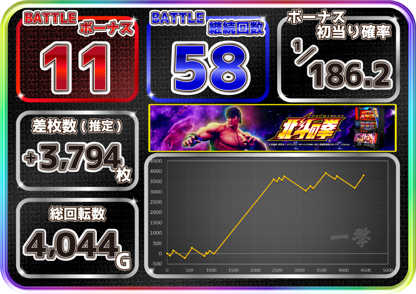 北斗の拳（スマスロ）】実践データまとめ（設定6・5・1）｜高設定の