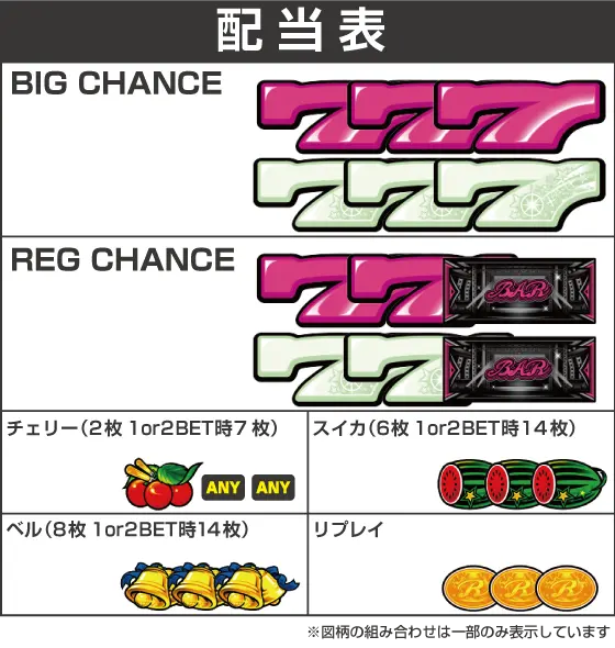スマート沖スロ スターハナハナの解析攻略まとめ