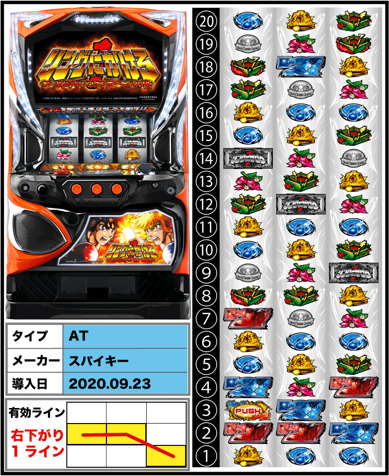 PACHISLOT リングにかけろ1 ワールドチャンピオンカーニバル編の解析