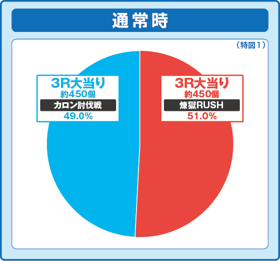 Psin 七つの大罪 強甘 2400Ver.の解析攻略まとめ
