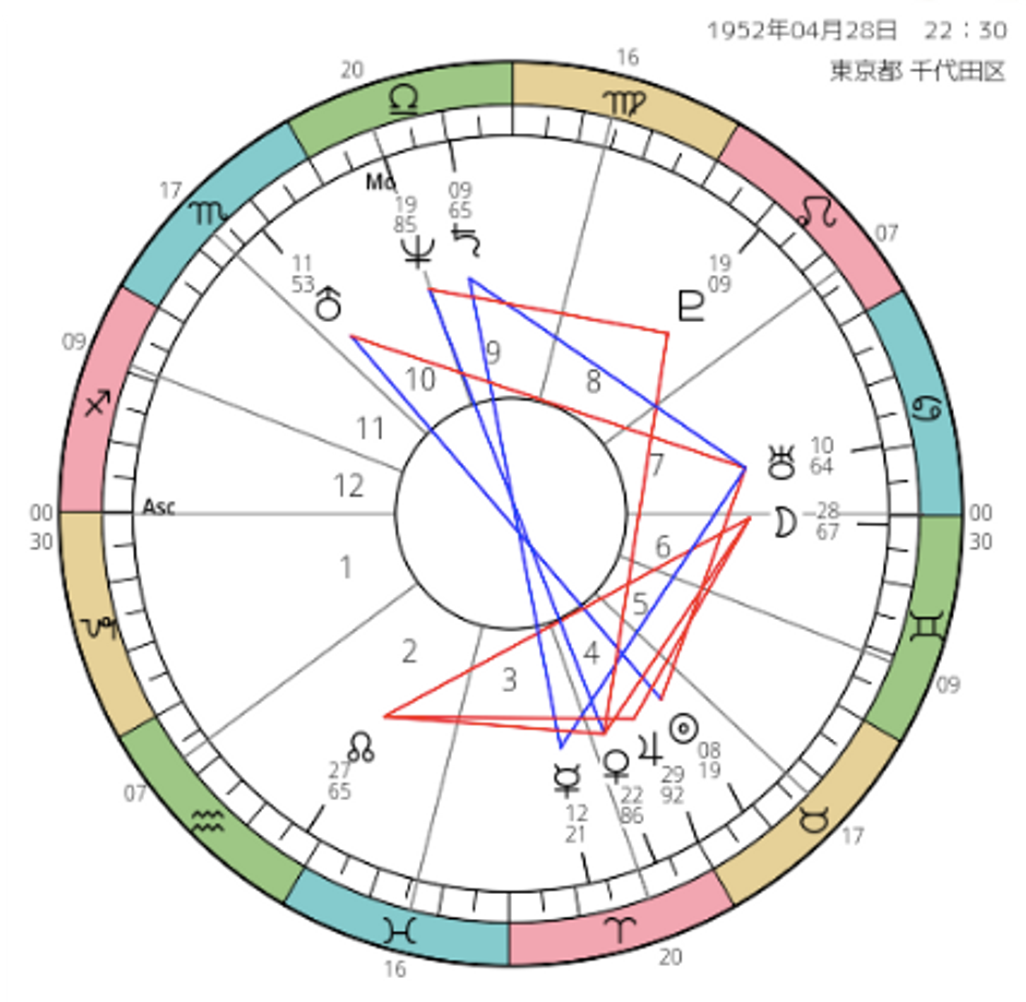 社員コラム】星の集中、破壊と再生 | DIRECTIONS社員コラム
