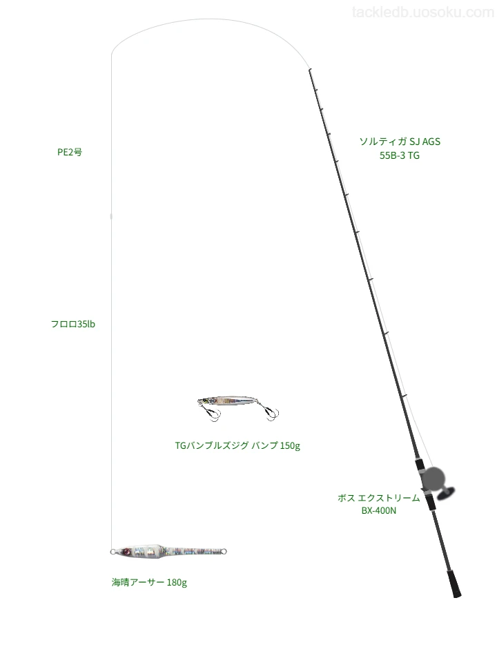 ソルティガ SJ AGS 55B-3 TG使用タックル！インプレ及び合うリールや