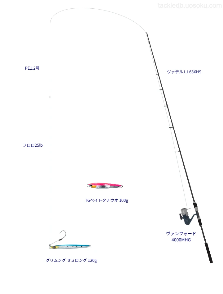 ヴァデル LJ 63XHS使用タックル！インプレ及び合うリールやルアー
