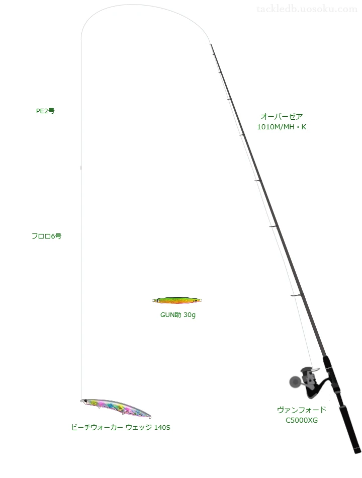 オーバーゼア 1010M/MH・K使用タックル！インプレ及び合うリールや