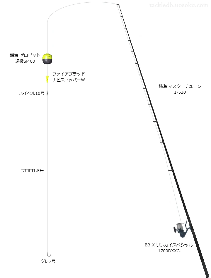 鱗海使用タックル！インプレ及び合うリールや仕掛けについて | 魚速