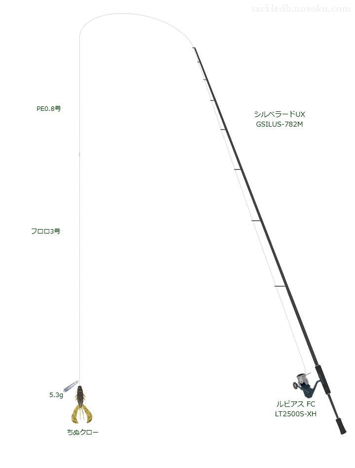 シルベラードUX GSILUS-782M使用タックル！インプレ及び合うリールや