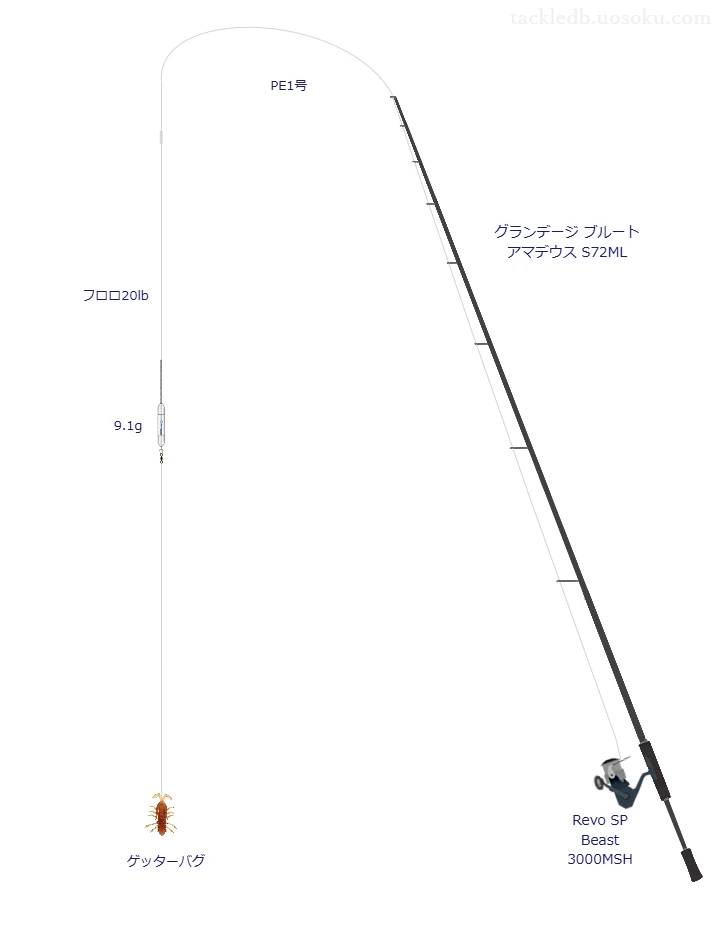 グランデージ ブルート アマデウス S72ML使用タックル！インプレ及び