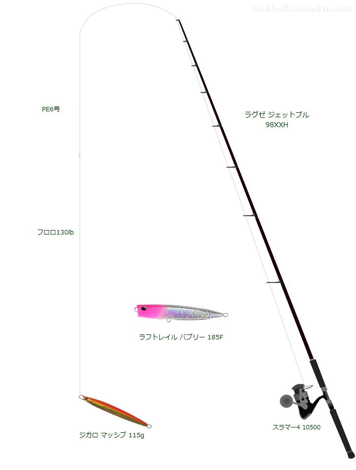 ラグゼ ジェットブル 98XXHの仮想使用におけるインプレッション | 魚速
