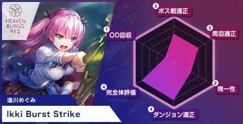 ヘブバン】逢川めぐみ(一夜)SSの評価とスキル・アビリティ【ヘブン