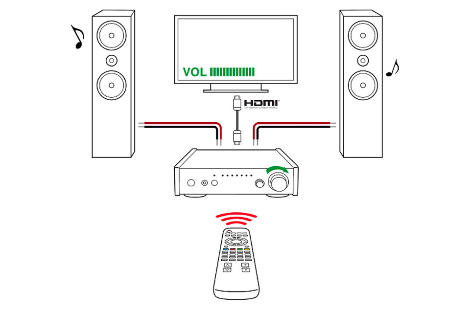 Teac AI-303 Amplifier (2x 25W, 8 Ohm)