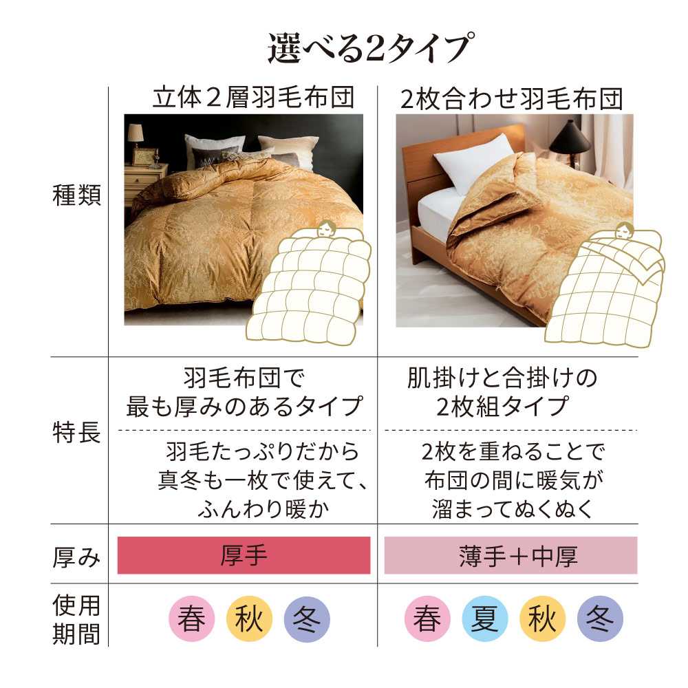 最高位ラベル取得 ポーランド産マザーグース プレミアム羽毛掛け布団