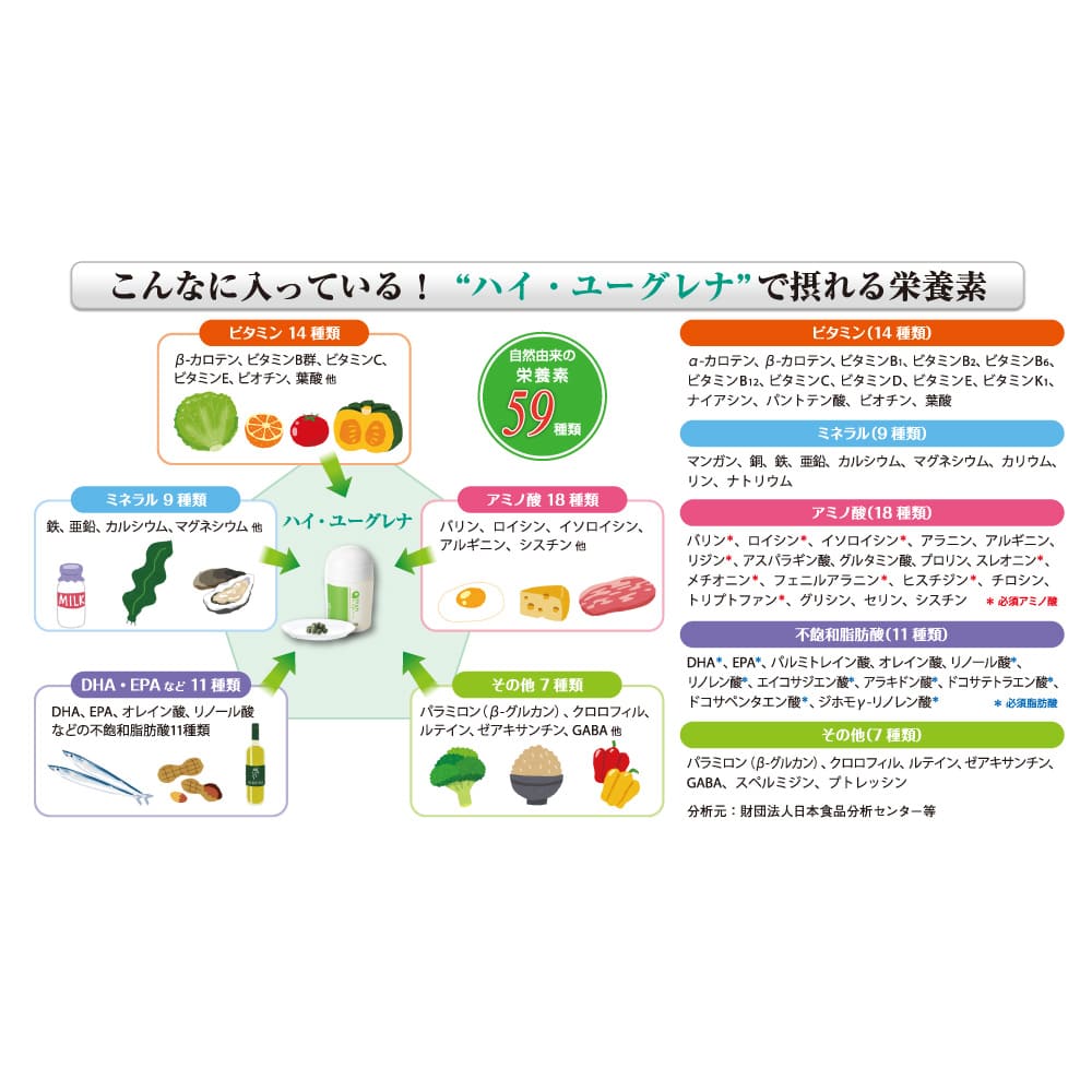 ハイ・ユーグレナ （360粒） 2本セット 通販 - ディノス