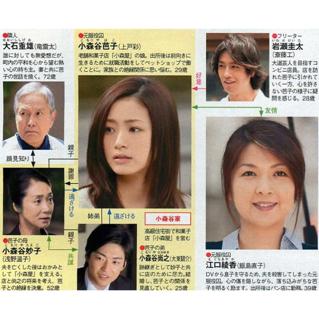 BluRay BOXセット いつか陽のあたる場所での通販 by monika｜ラクマ