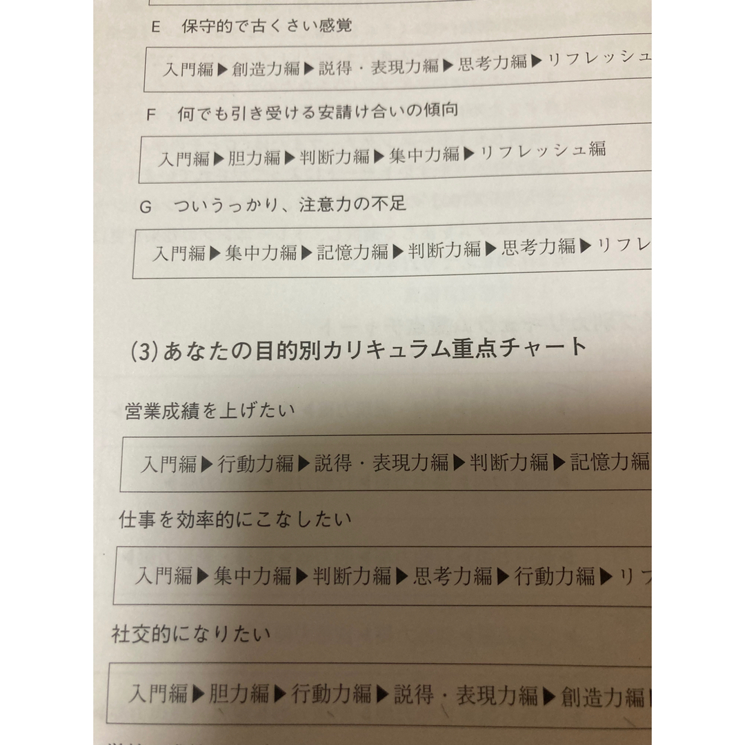 1612.がくぶん☆自己暗示術トレーニングCD10枚組の通販 by わら's shop