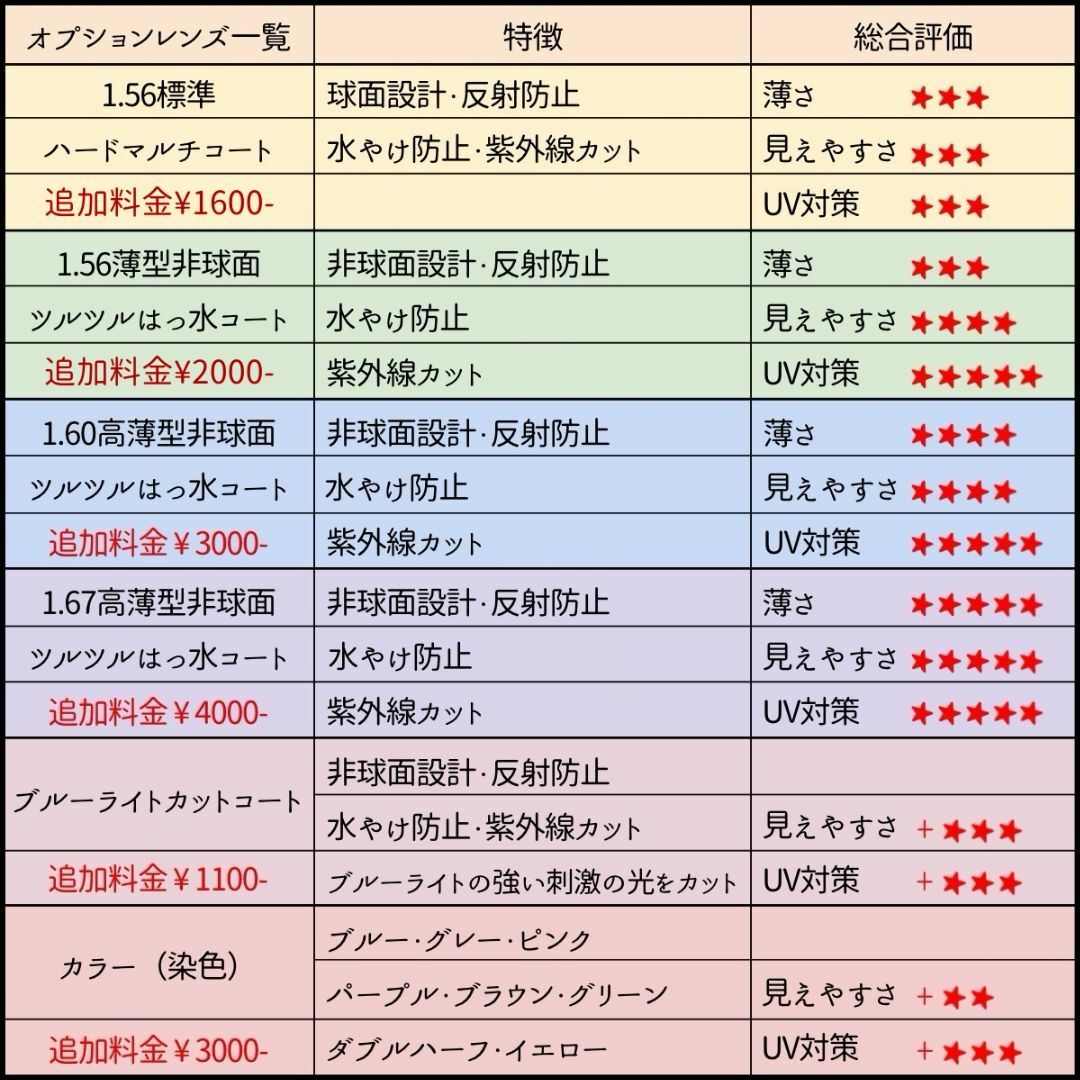 メガネ】セル・コンビ ROBERI LA ROCHE【0037】の通販 by スッキリ生活