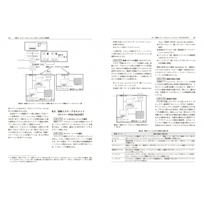 プロセス産業のためのサイバーセキュリティ リスクに基づくアプローチ
