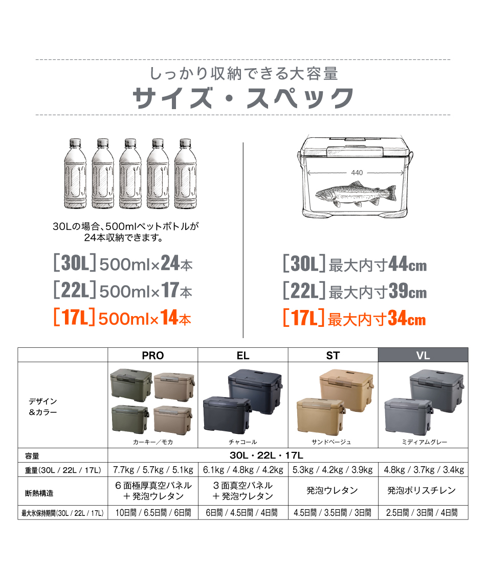 クーラーボックス 17LアイスボックスVL ICEBOX VL 17LNX-417X Mグレー