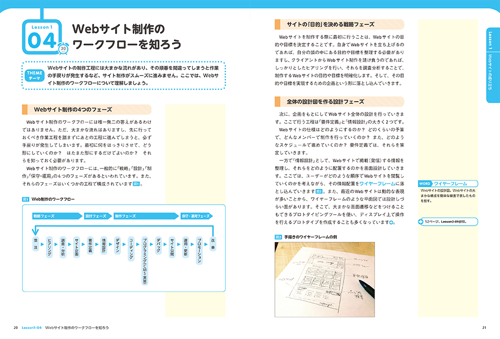 初心者からちゃんとしたプロになる Webデザイン基礎入門｜株式会社