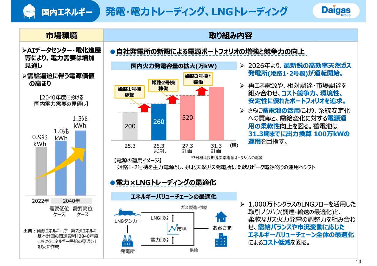 大阪ガス（9532）の財務情報ならログミーFinance 【QAあり】大阪ガス