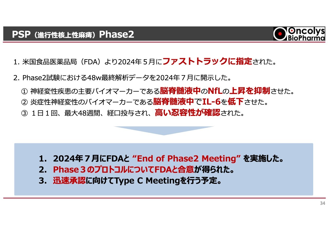 オンコリスバイオファーマ（4588）の財務情報ならログミーFinance 【QA