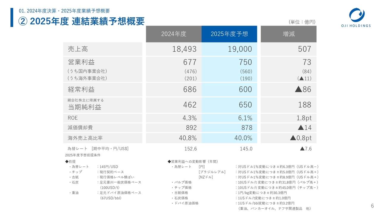 197bb47afe4a7d6f12d137d037c061