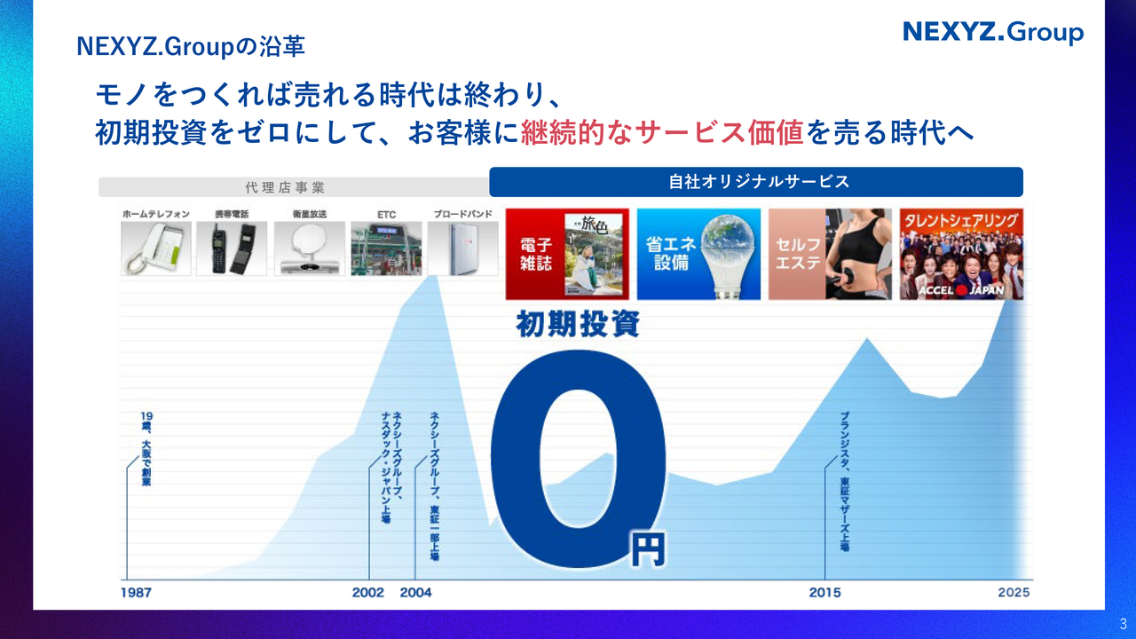 NEXYZ.Group（4346）の財務情報ならログミーFinanceNEXYZ、上半期の