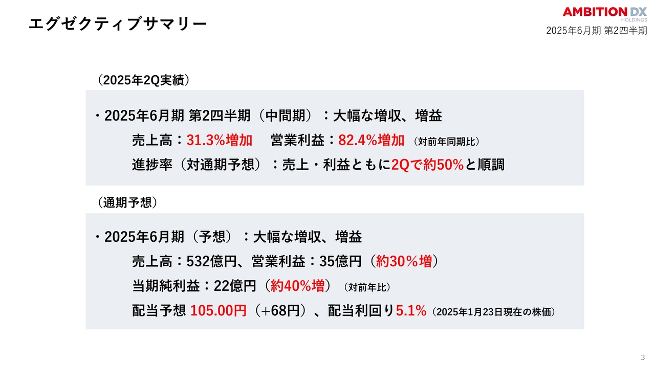 アンビション DX ホールディングス（3300）の財務情報ならログミー