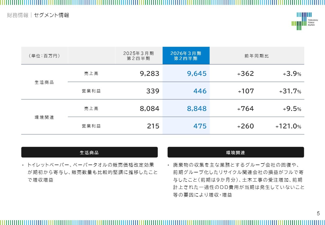 特種東海製紙（3708）の財務情報ならログミーFinance 特種東海製紙