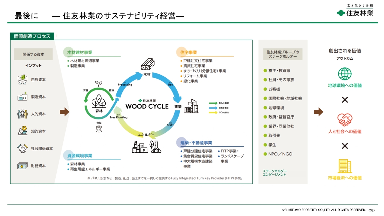 住友林業（1911）の財務情報ならログミーFinance 【QAあり】住友林業