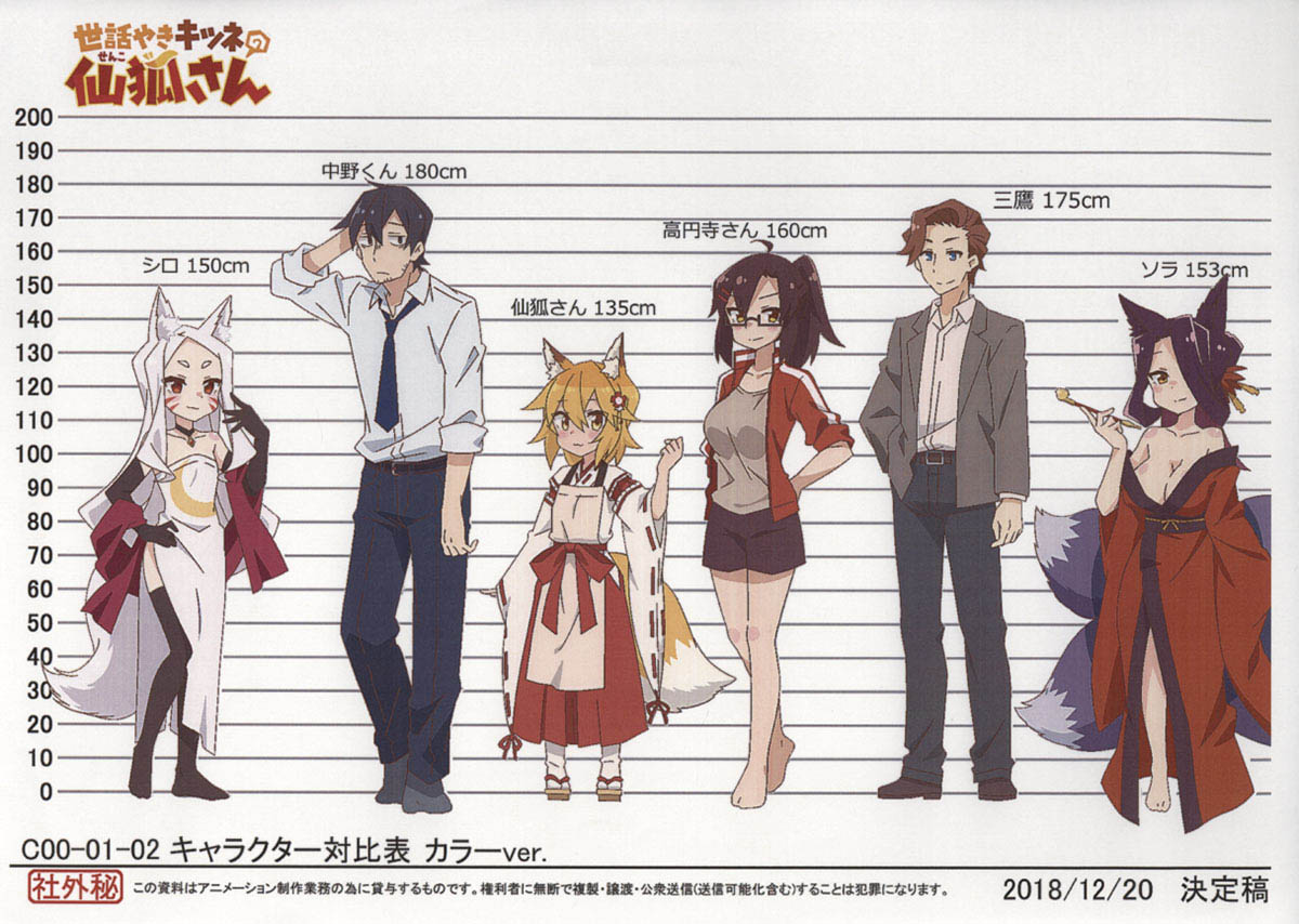 世話やきキツネの仙狐さん設定［制作素材］