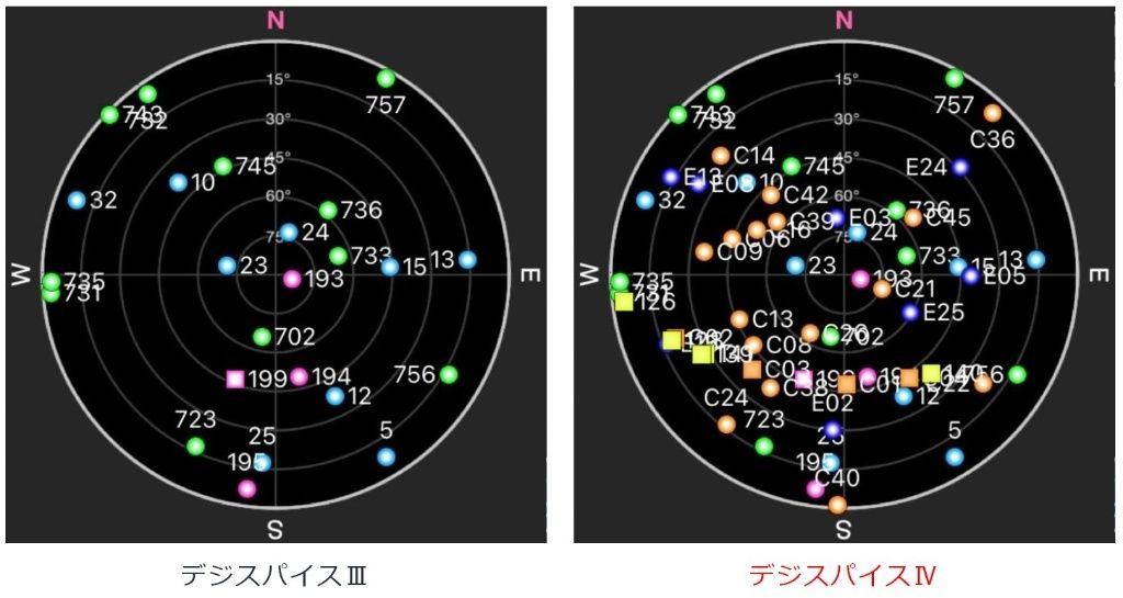 Webike | Digspice デジスパイス スポーツ走行解析システム デジ
