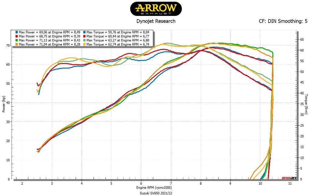 Webike | ARROW アロー X-KONE スリップオンマフラー SV 650(71846XKI