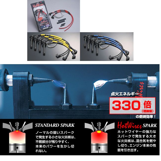 Webike | NOLOGY ノロジー ホットワイヤー APE100 [エイプ](N-012-001