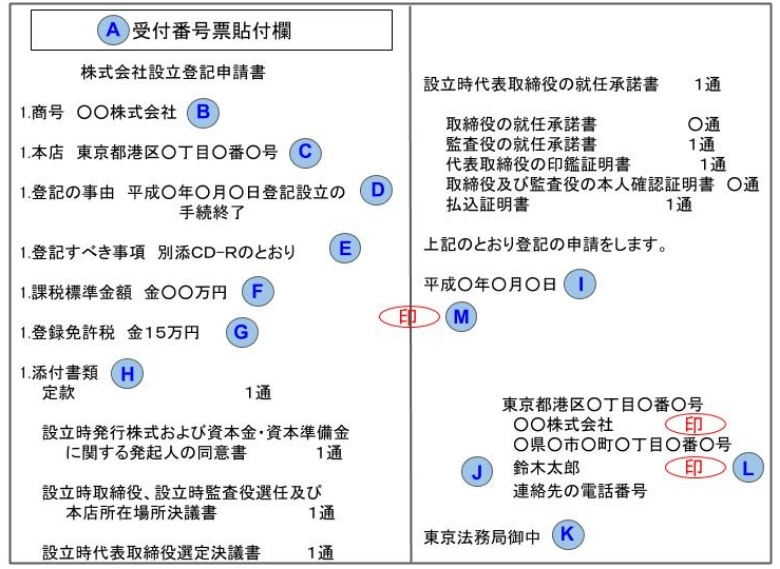 会社設立に必要な登記申請書や添付書類の書き方を解説【図解】