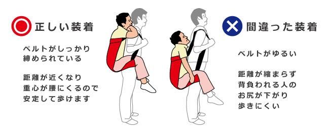 避難から介護まで。大人も背負えるおんぶ補助具、おんぶらっく | 介護