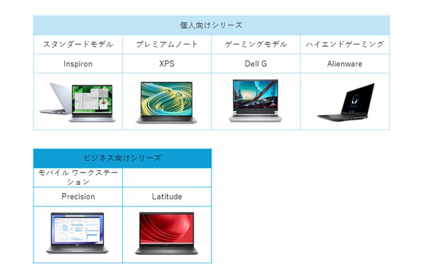 8万円台でRyzen 7搭載！ デルの高コスパノートPC「Inspiron 14