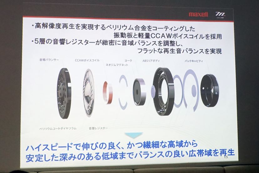 マクセルから10年ぶりに発売されるヘッドホン「MXH-MD5000」を聴いてき