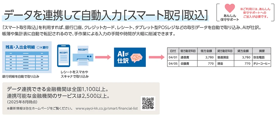 価格.com - [PR企画]個人事業主の確定申告に「やよいの青色申告 26」