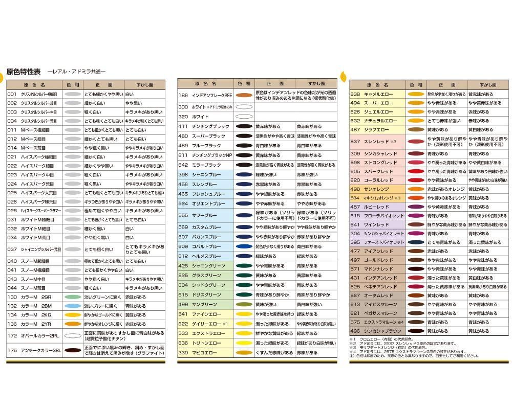 日本ペイント naxレアル （20色／3.6kg）