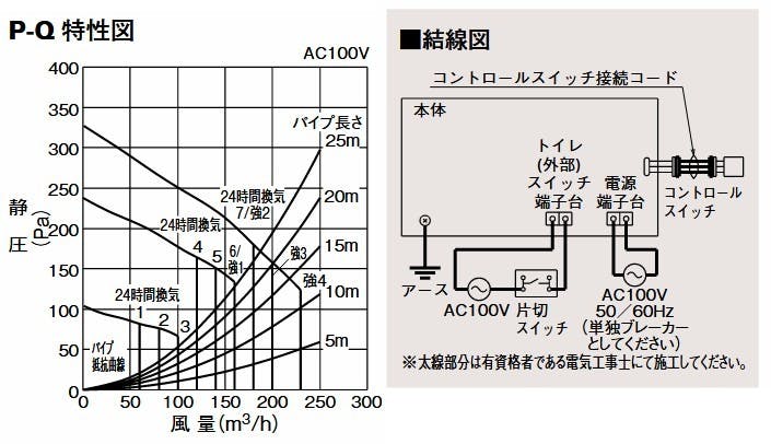 V-142BZL5三菱電機(MITSUBISHI) 【工事必要】 バスカラット24 浴室乾燥