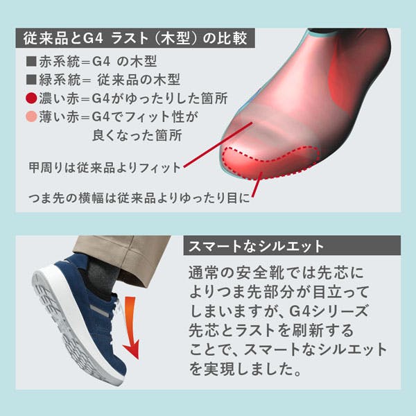 ミドリ安全 安全靴 バンドタイプ ブルー 26.0cm メンズ レディース