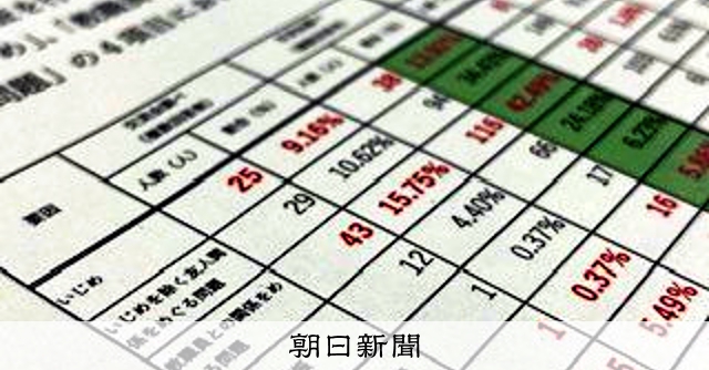 不登校の主要因は「本人の無気力」より「先生との関係」 民間が調査