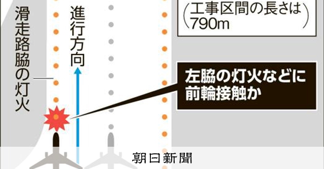 羽田でANA機が30mずれて滑走離陸か 航空灯火18カ所が破損：朝日新聞