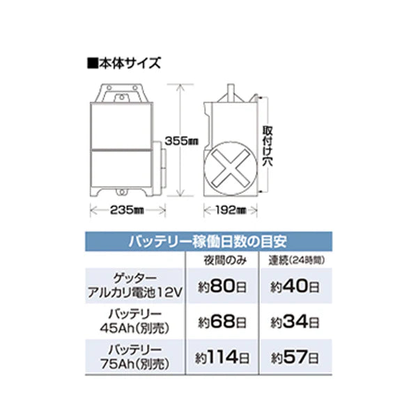 50m×2段張り】末松電子製作所 電気柵 ゲッターエース3 イノシシ対策
