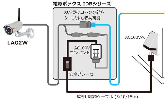 LA02W | 製品情報 | 株式会社INBES