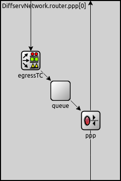 Differentiated Services — INET 4.5.4 documentation